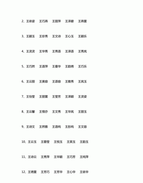 高雅气质王姓女孩名字,女孩高雅有涵养的名字两个字图2