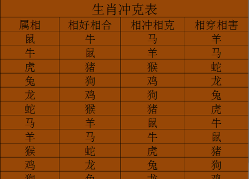 夫妻相克表太准了,天生相克对方严重的生肖配对图4