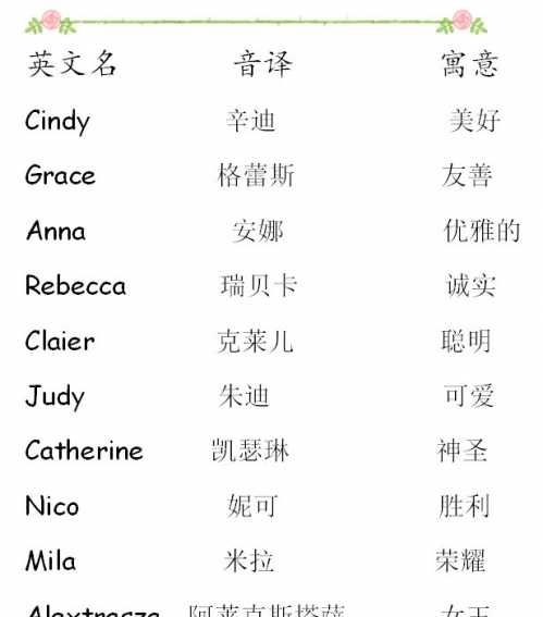 乖乖女名字图片