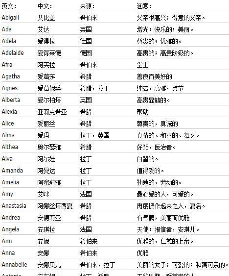 f开头的英文名女孩,h开头的女生英文名图4