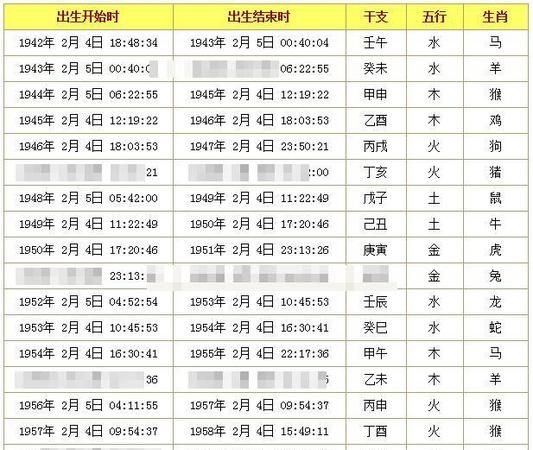 生辰八字在线查询,生辰八字婚姻查询免费图2