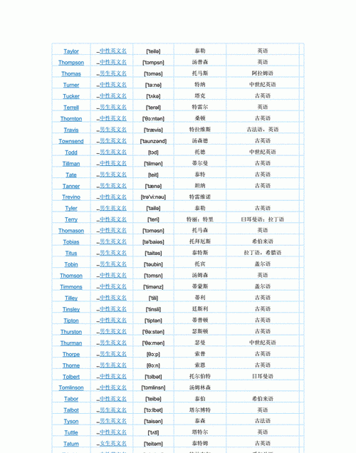 输入名字自动取英文名,输入自己名字取网名免费于麦贵图4