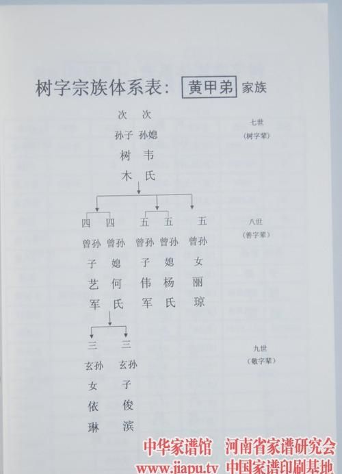 黄氏族谱字辈60个字辈,黄姓家谱全部字辈排行光显继群龙图1