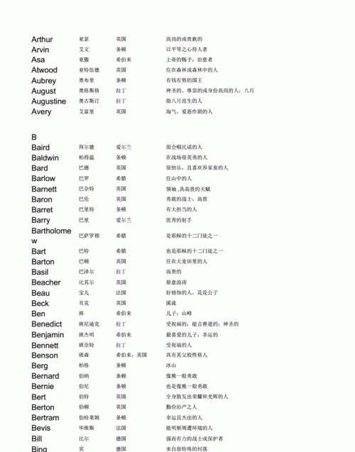 名字英文怎么写,名字的英文单词是什么意思啊图4