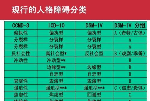 人格障碍有哪几种类型,什么不是常见的人格障碍类型图4