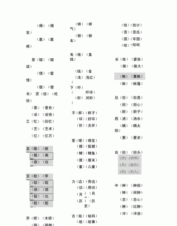 查组词部首,查是多音字吗怎么组词图1