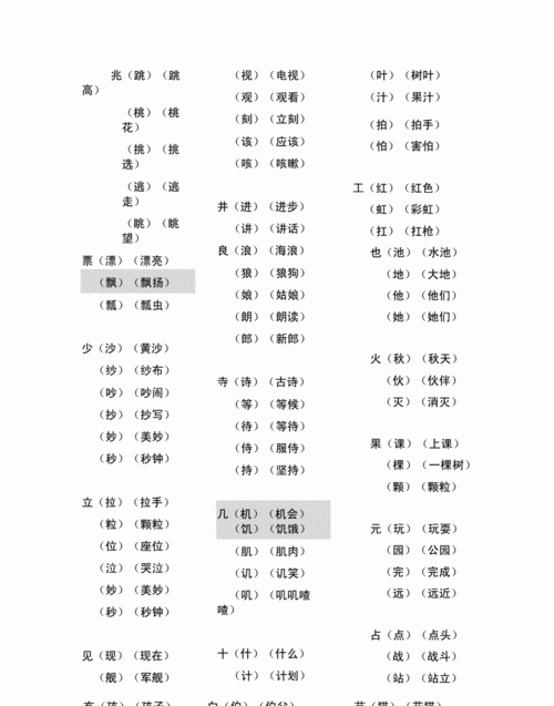 查组词部首,查是多音字吗怎么组词图2