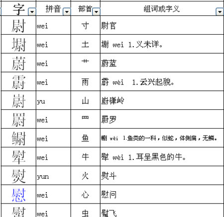 查组词部首,查是多音字吗怎么组词图4