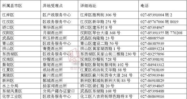 查询身份证号码和真实姓名,身份证号码和真实姓名地址查询图3