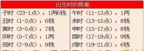 超准的农历生日算命,农历生日看一生婚姻1986年6月11日图3