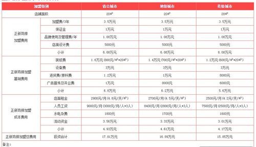 5000元投资开店,小本创业投资在5000元以内的能赚钱的行业有哪些呢图1