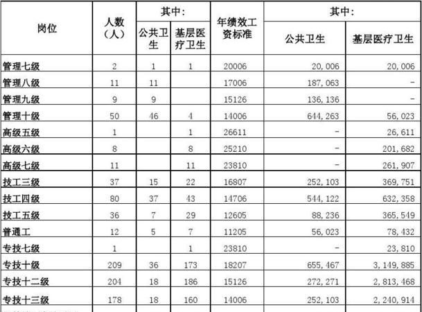 事业测算免费,八字算事业运势免费图3