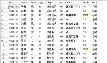 全国姓名数据库,全国有多少人叫周语汐图1