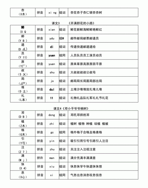 尔的部首和音序,垂的音序和部首是什么图1