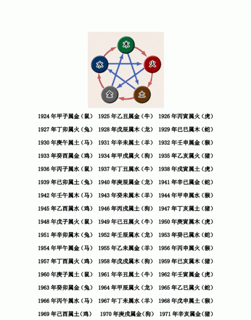 五行八字测试查询,生辰八字怎么看五行属性图4