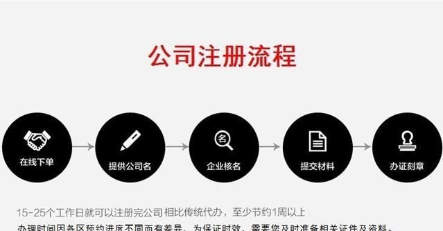 公司改名称需要什么流程,怎样更改公司名称和法人流程图1