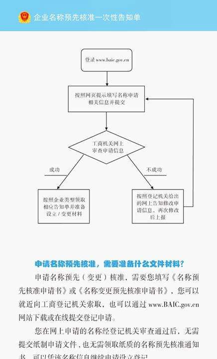 公司改名称需要什么流程,怎样更改公司名称和法人流程图2