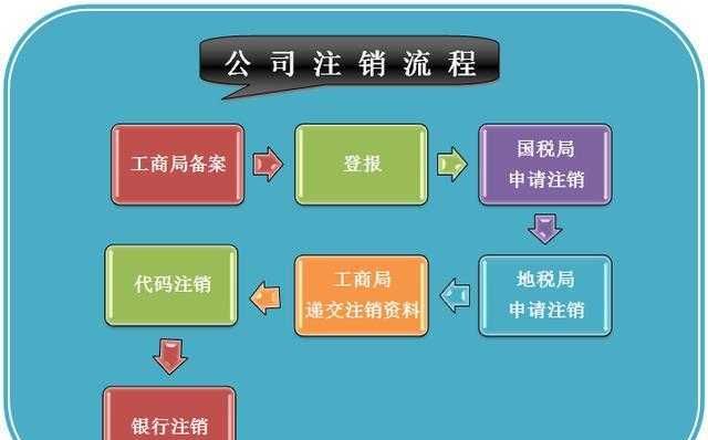 公司改名称需要什么流程,怎样更改公司名称和法人流程图3