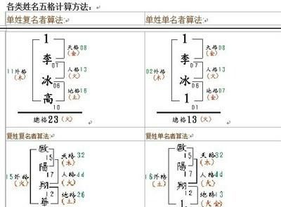 姓名学8数理解释大全,车牌号尾数为8好不好?图2