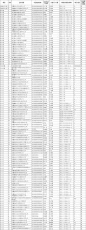 免费500个实名认证号码202,有效实名认证身份证图1