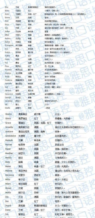 怎么起英文名字 男生,男孩好听的英文名字又有内涵的名字大全图3