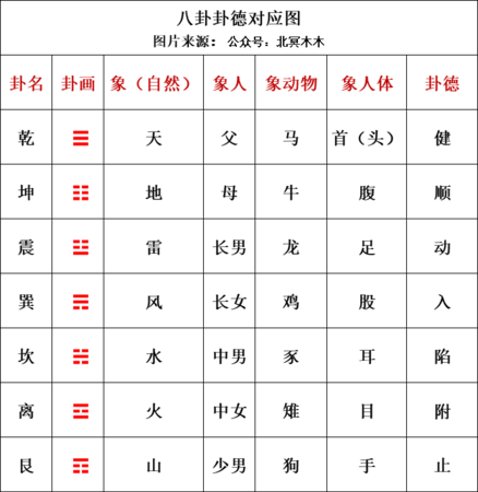 周易八卦测名字打分,女宝宝叫吴雨什么的名字图3