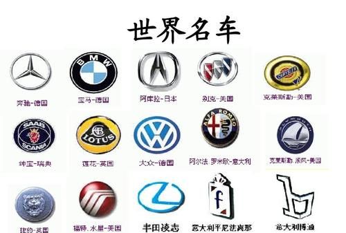 世界名車標誌圖片大全,汽車標誌大全及名字圖1