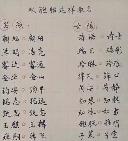 双胞胎姐妹取名字大全,好听的双胞胎姐妹名字参考大全 好听的双胞胎姐妹名字大全图1