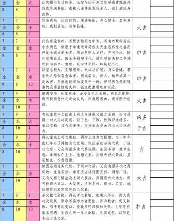 三才五格在线计算器,非常运势网测名字打分图2