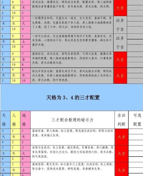 三才五格在线计算器,非常运势网测名字打分图3