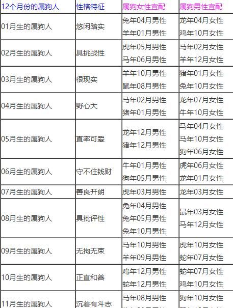 婚配属相表大全,12属相婚配表十二生肖图2