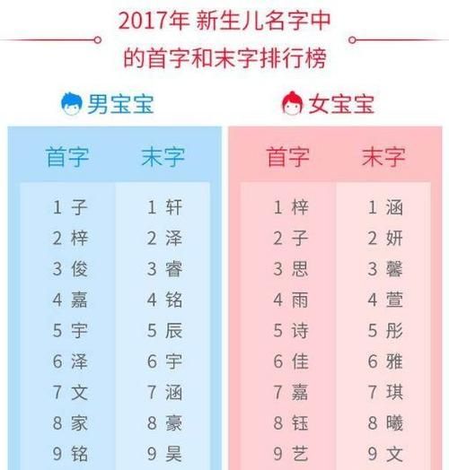 新生儿女孩名字叫什么好,新生女宝宝如何取好听的名字两个字图3