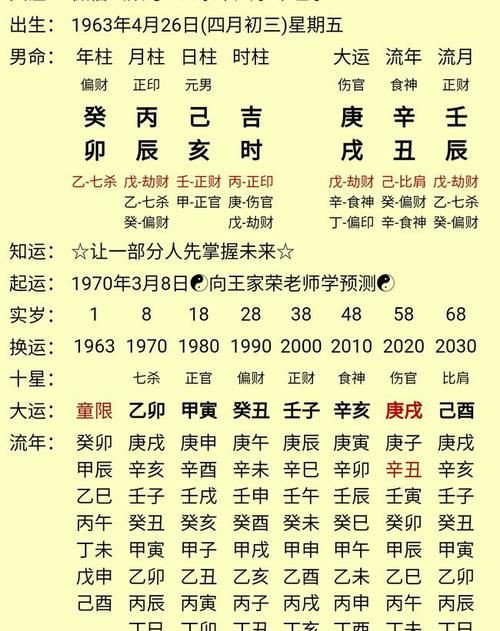 免费算生辰八字婚姻,免费八字算婚姻最准网图3