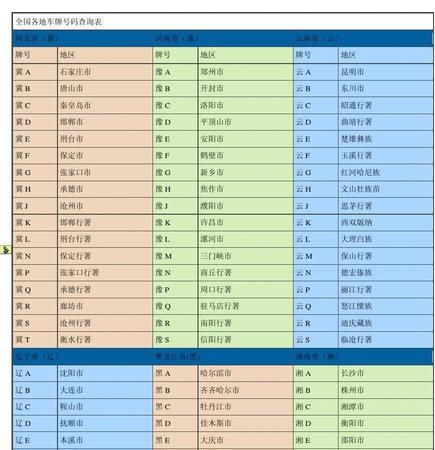 车牌号查询车型,车牌号能查出是什么牌子的车吗图3