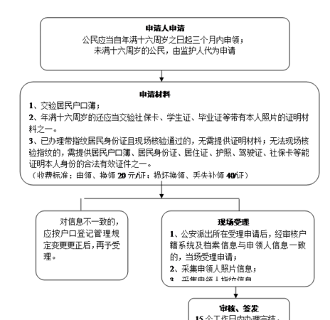 身份证号码查询个人档案,有身份证号码可以查个人档案图1