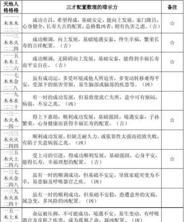 姓名学三才配置吉凶表,免费测姓名得分图1