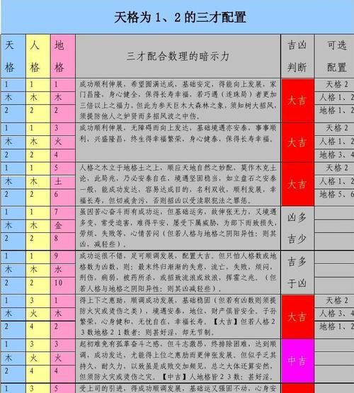 姓名学三才配置吉凶表,免费测姓名得分图2