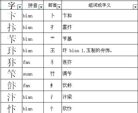 顿组词部首,顿的多音字怎么组词图2