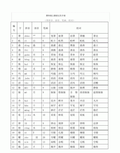 顿组词部首,顿的多音字怎么组词图3