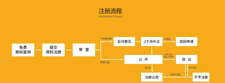 商标网上申请流程,怎么在网上申请商标图1