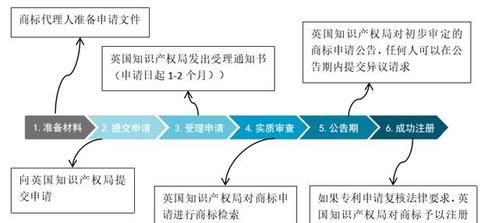 商标网上申请流程,怎么在网上申请商标图2