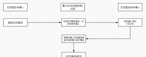 商标网上申请流程,怎么在网上申请商标图3