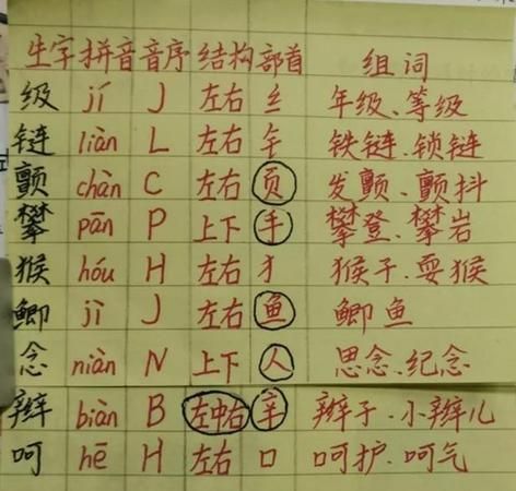 绿生字组词图片