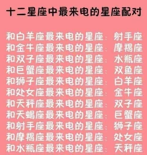 十二星座最佳情侣配对,十二星座男女最佳配对表图片图2