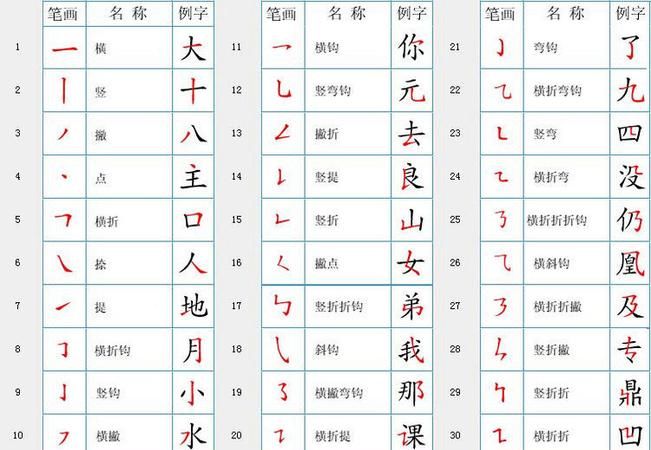 事的笔顺,9的正确写法数字田字格图4