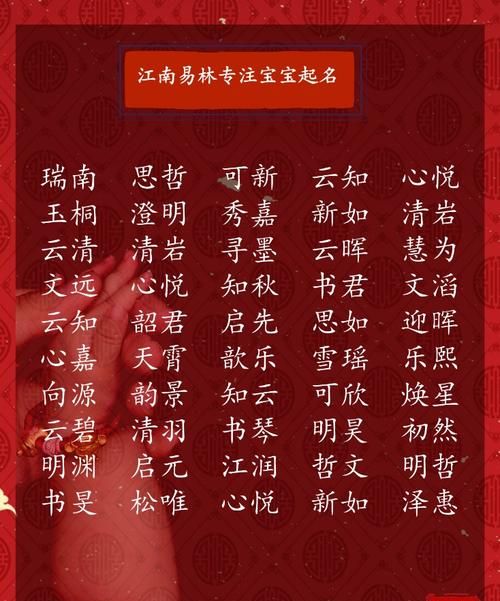 鼠年宝宝名字免费打分,鼠年宝宝起什么名字好听图1