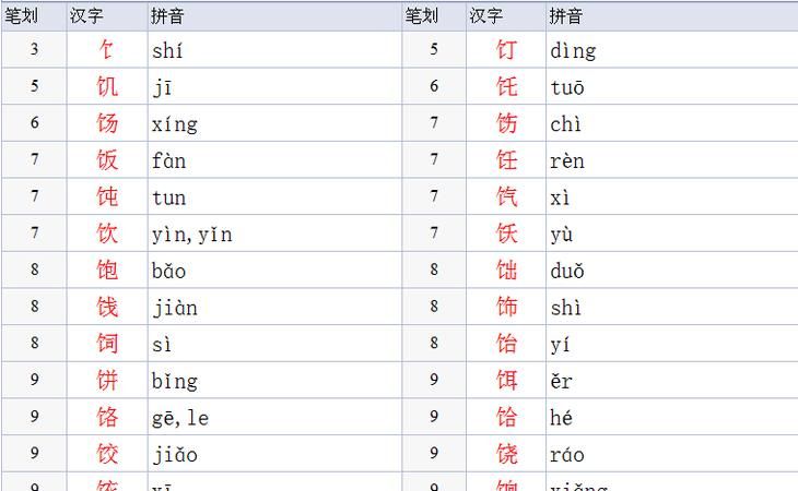 礻字旁的字有哪些,讠字旁的字字旁的字有哪些图2