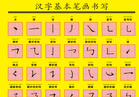 汉字笔画大全表,汉字的基本笔画名称有哪些写法图1