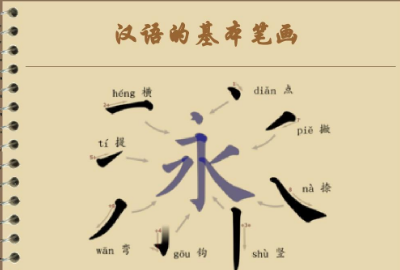 汉字笔画大全表,汉字的基本笔画名称有哪些写法图2