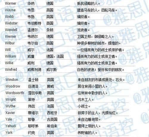 英文名起名网站,2021最新昵称英文名字图3